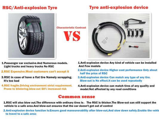Ticari Binek Kamyon Lastiği Emniyet Bantları Runflat Sistemleri 14 15 16 17 18 19 20 21 22 İnç Tekerlek
